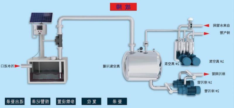 真空排水系统